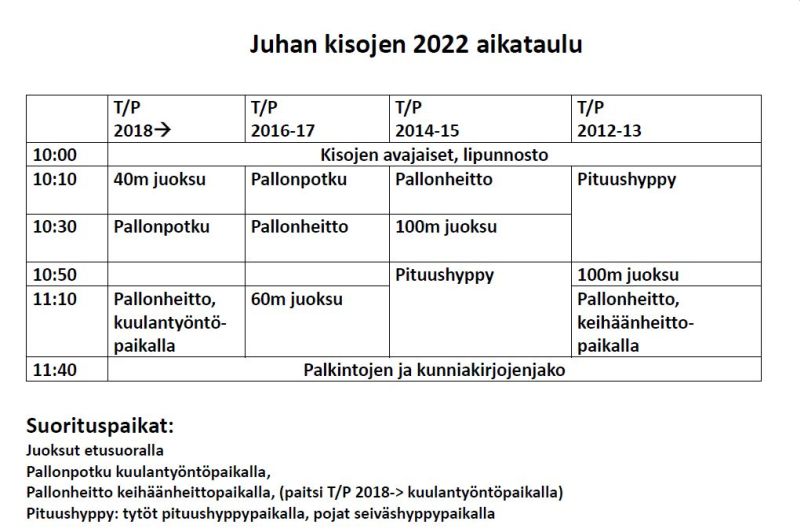 Kisojen aikataulu 2022 sopiva