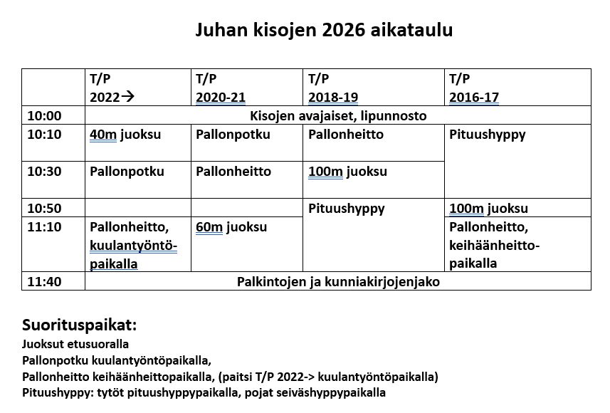 aikataulu 2026