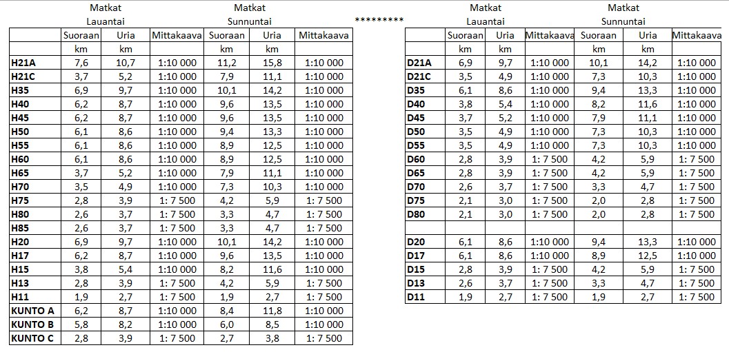 2026 sarjat ja matkat2