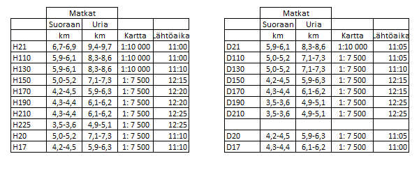 Evo kisaohjeet sunnuntain matkat