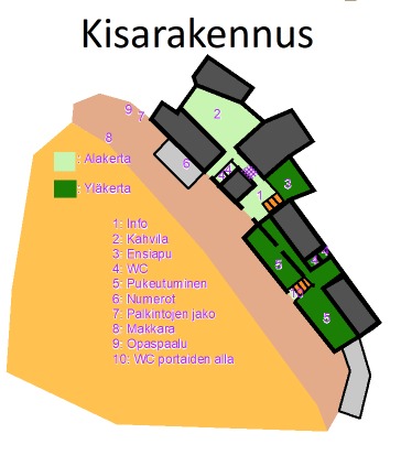 Kisarakennus