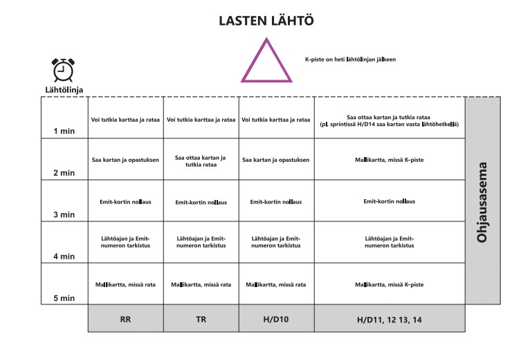 Lasten lähtö