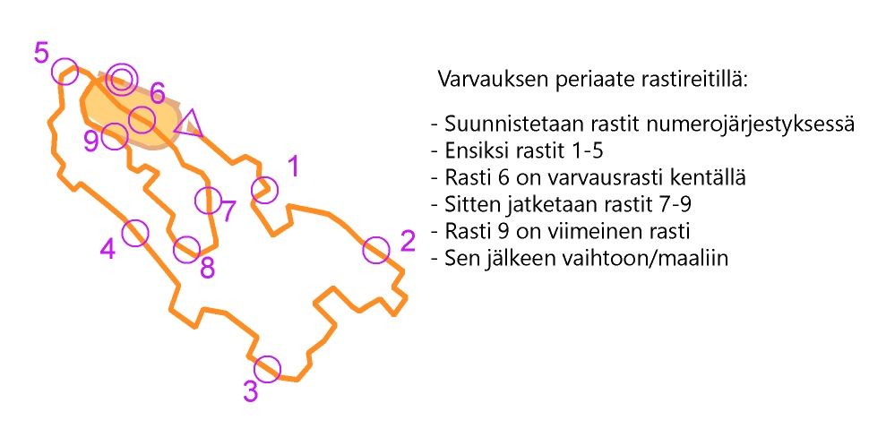 Siimari esimerkki karkeakuva